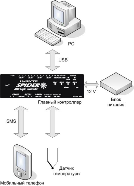 str sxema