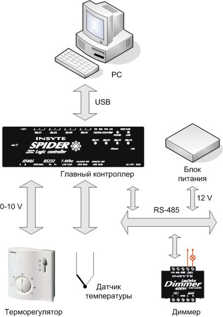 str sxema